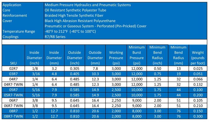 Sae 30r7 Hose Specifications