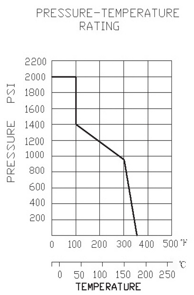 B1302K-PSI-Temperature