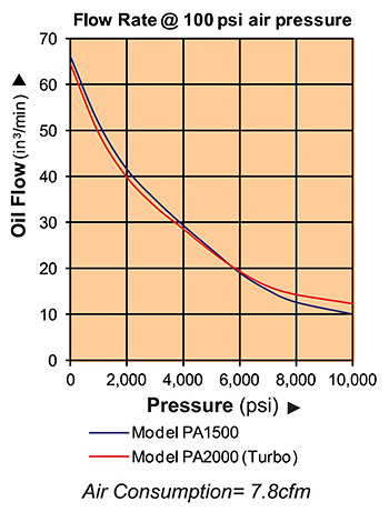 Oil Flow Chart-Air Pump-WP