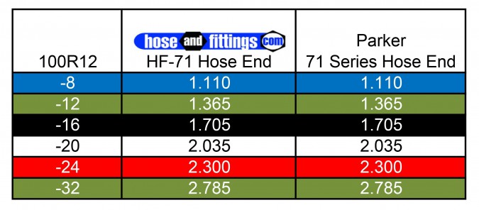 71-series-crimp-specs-hose-and-fittings-source