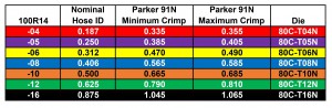 Parker Hose Crimp Chart | Parker Crimp Hose Fittings