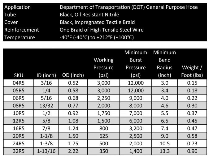 sae-100r5-dot-hose-hose-and-fittings-source