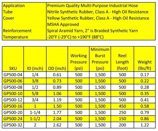 GP500 Hose | Hose and Fittings Needs at One Place