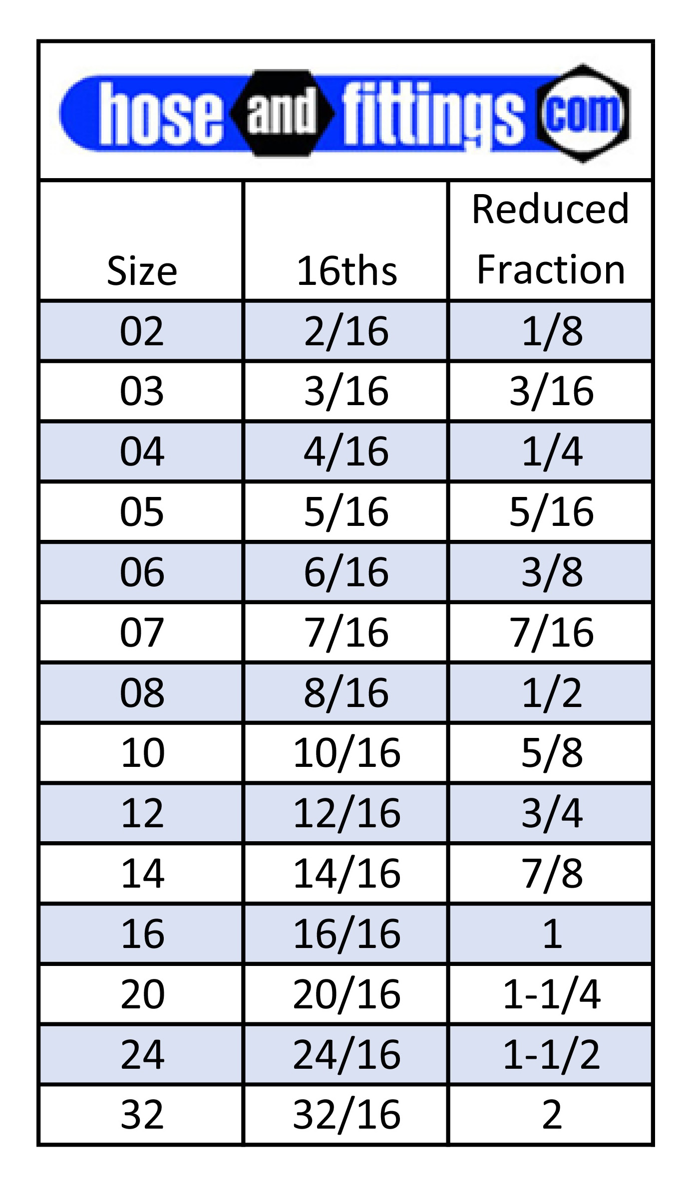 Hydraulic Hose Sizes Chart