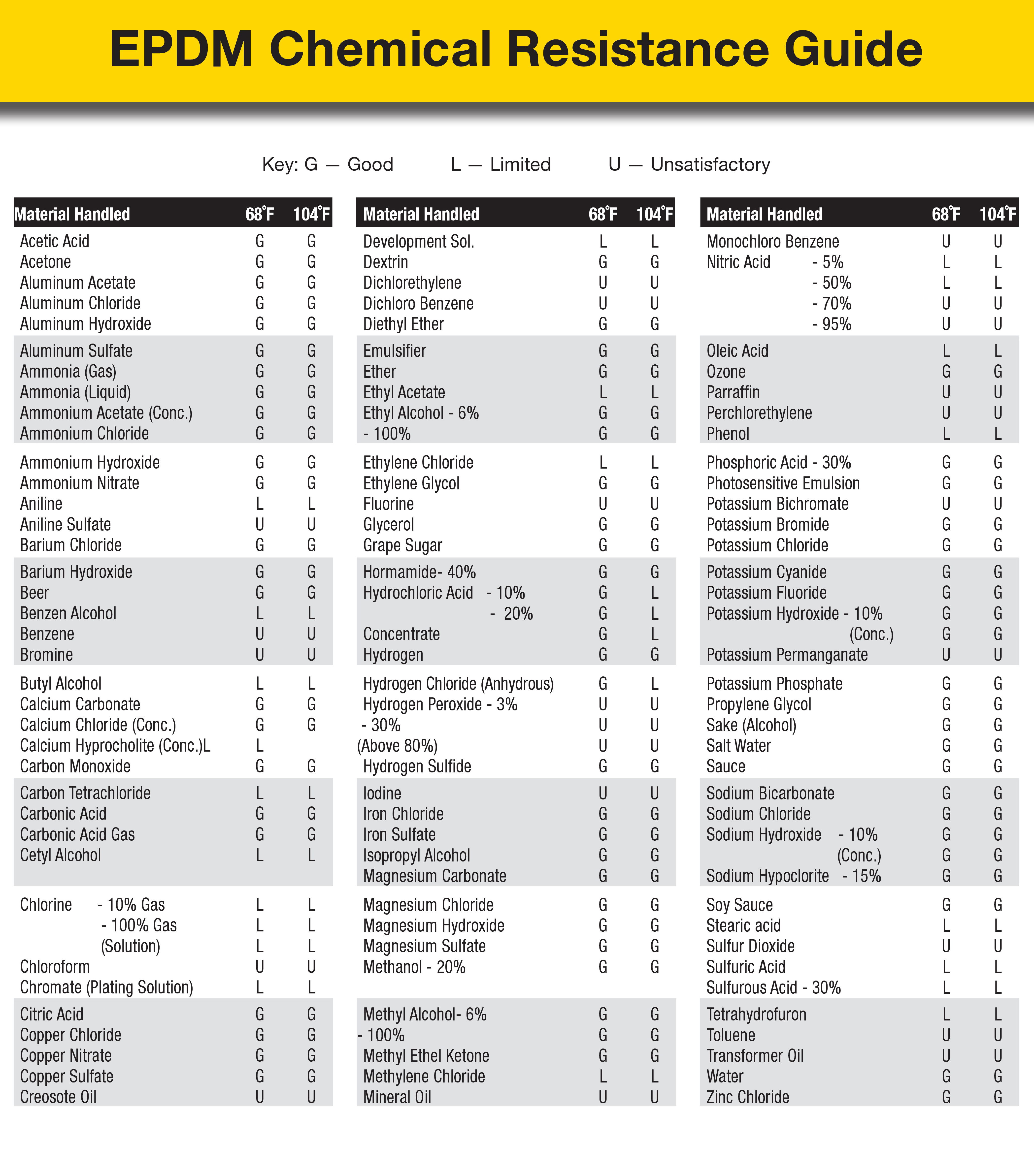 Epdm Compatibility Chart